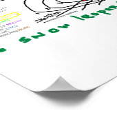 Poster GrilleCerveauGrove (Coin)