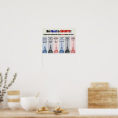Poster Groei-index (Keuken)