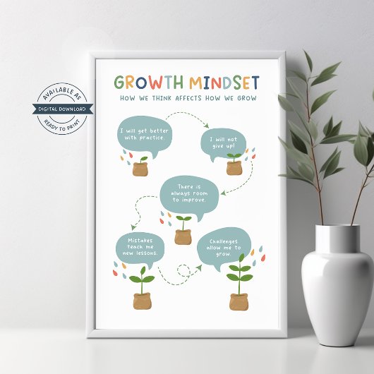 Poster Groeimobilie klaslokaal Perfect Poster