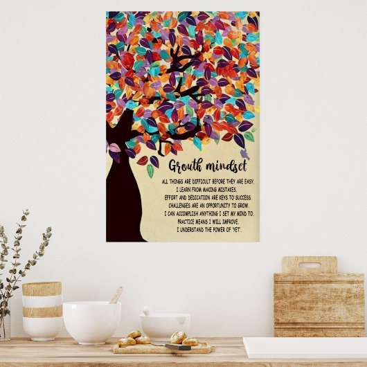 Poster Grouth Mindset Poster,Classroom Decor (Cuisine)