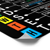 Poster Growth Mindset Definition Cool Black History Month (Coin)