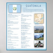 Poster Guatemala (Devant)