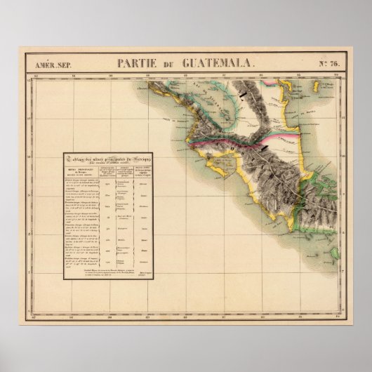 Poster Guatemala 76 (Devant)