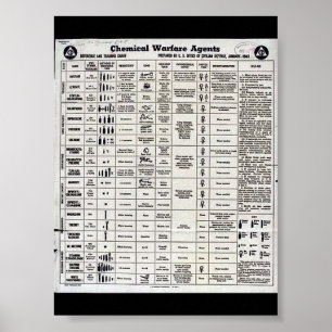 Poster Guerre chimique 2ème guerre mondiale