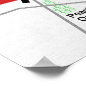 Poster Guerre civile Bataille de Gettysburg Picketts Char (Coin)