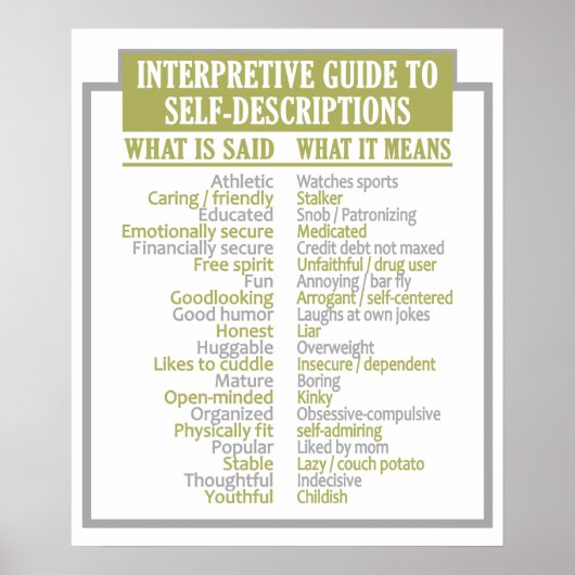 POSTER GUIDE D'AUTO-DESCRIPTION (Devant)