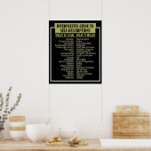 POSTER GUIDE D'AUTO-DESCRIPTION (Cuisine)