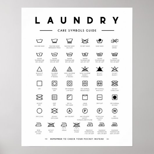 Poster Guide de blanchisserie Symboles soins (Devant)
