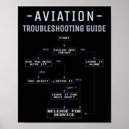 Poster Guide de dépannage aéronautique - Drôle de mécanic (Devant)