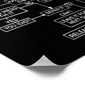 Poster Guide de l'air (Coin)