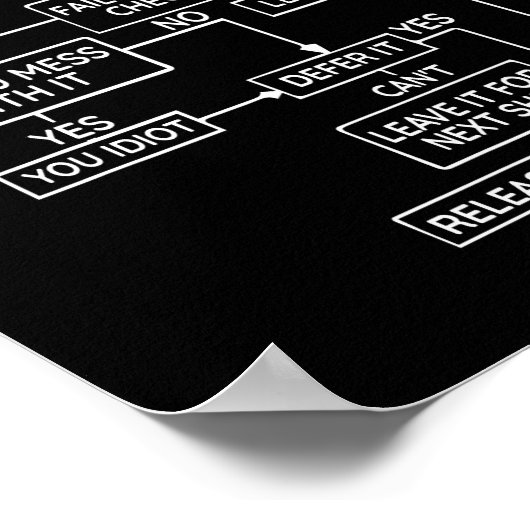 Poster Guide de l'air (Coin)