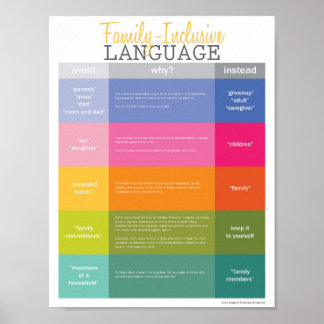 Poster Guide de langue pour les petites familles inclusiv