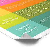 Poster Guide de langue pour petites familles inclusives ( (Coin)