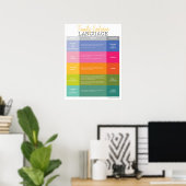 Poster Guide de langues inclusives pour les grandes famil (Bureau à domicile)