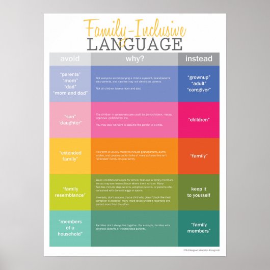 Poster Guide de langues inclusives pour les grandes famil (Devant)