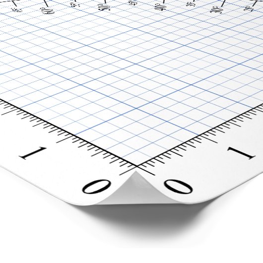 Poster Guide de rédaction des jupes Motifs à couture en g (Coin)