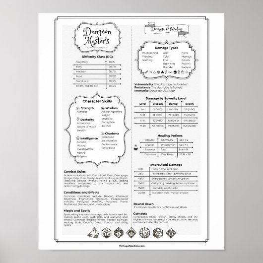 Poster Guide de référence rapide pour le Maître de Donjon (Devant)