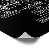 Poster Guide de tir sur les problèmes de l'avion pilote a (Coin)
