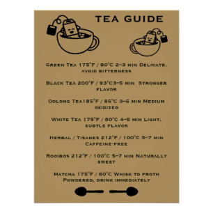 Poster Guide des buveurs de thé