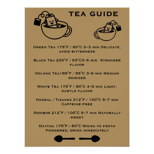Poster Guide des buveurs de thé (Devant)