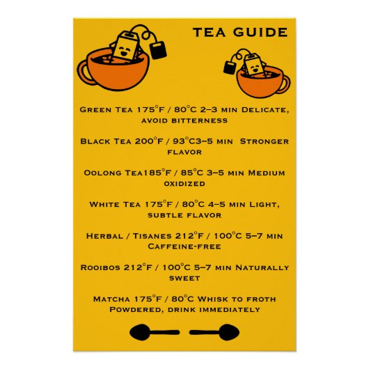 Poster Guide des buveurs de thé (Devant)