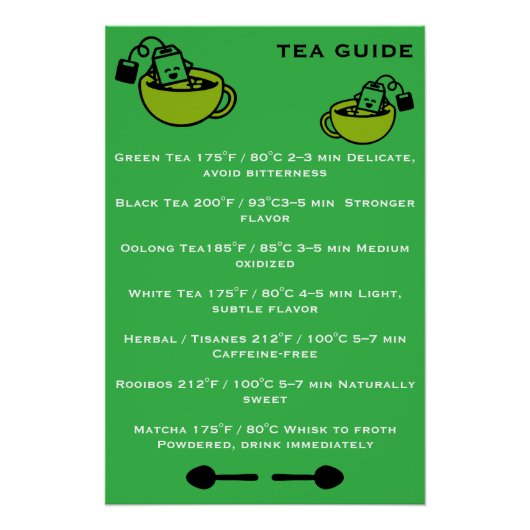Poster Guide des buveurs de thé (Devant)