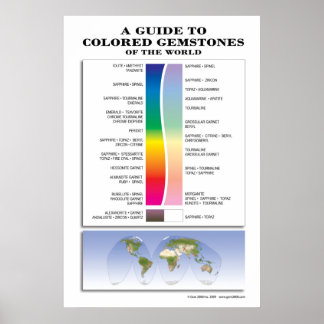 Poster Guide des pierres précieuses colorées