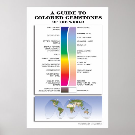 Poster Guide des pierres précieuses colorées (Devant)