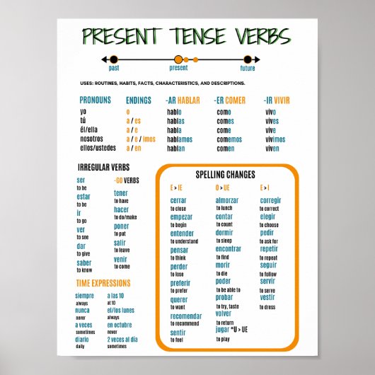 Poster Guide d'étude des versions actuelles de la version (Devant)