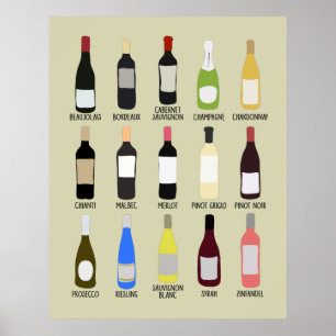 Poster Guide d'identification des variétés