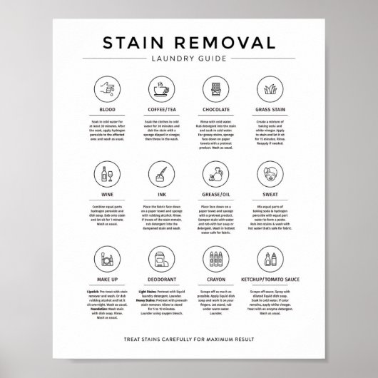 Poster Guide d'instructions sur l'enlèvement des tresses (Devant)