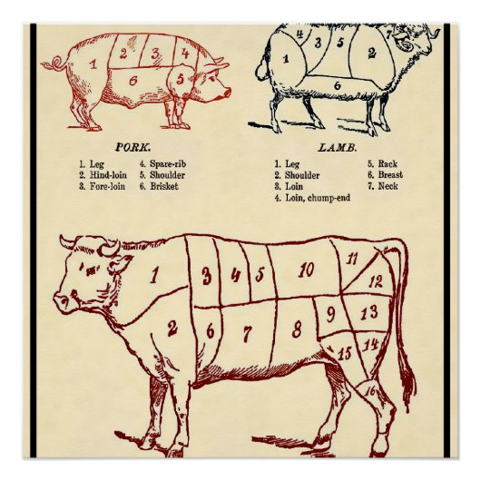 Poster Guide du boucher vintage c. 1924 (Devant)