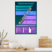 Poster Guide du débutant à vaporiser - Matériel (Cuisine)