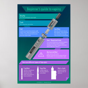 Poster Guide du débutant à vaporiser - Matériel