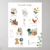 Poster Guide Éco de Style de Vie Durable | Zéro Déchet (Devant)