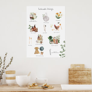 Poster Guide Éco de Style de Vie Durable   Zéro Déchet