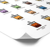 Poster Guide Essentiel De Thé De Bulle, Thé De Lait De Bu (Coin)