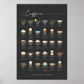 Poster Guide indispensable au café (Devant)