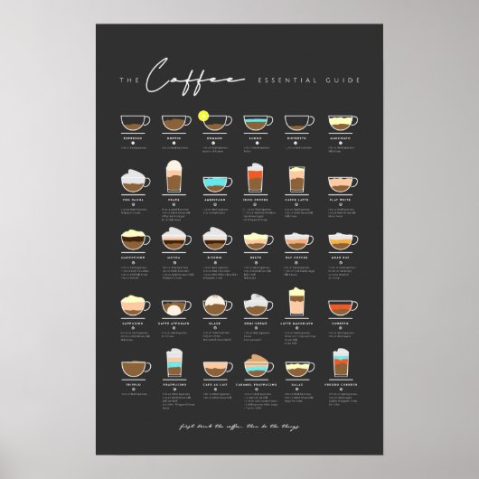 Poster Guide indispensable au café (Devant)