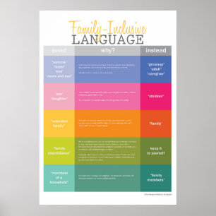 Poster Guide linguistique extra-large famille inclus