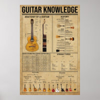 Poster Guitare Connaissance, Poster Guitariste