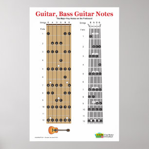 Poster Guitare et basse Guitare Fretboard Practice