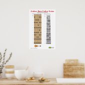 Poster Guitare et basse Guitare Fretboard Practice (Cuisine)