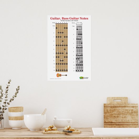 Poster Guitare et basse Guitare Fretboard Practice (Cuisine)