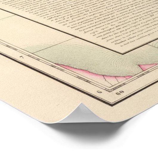 Poster Guyana, Antilles (Coin)