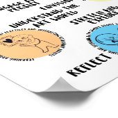 Poster Habitudes d'esprit des studios (Coin)