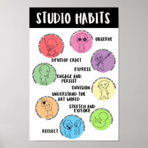 Habitudes d'esprit des studios