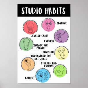 Poster Habitudes d'esprit des studios