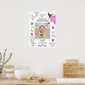 Poster Halloween Fantôme 1ère année Premier anniversaire  (Cuisine)