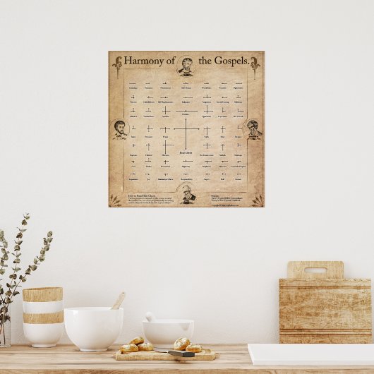 Poster Harmonie des Évangiles (Cuisine)